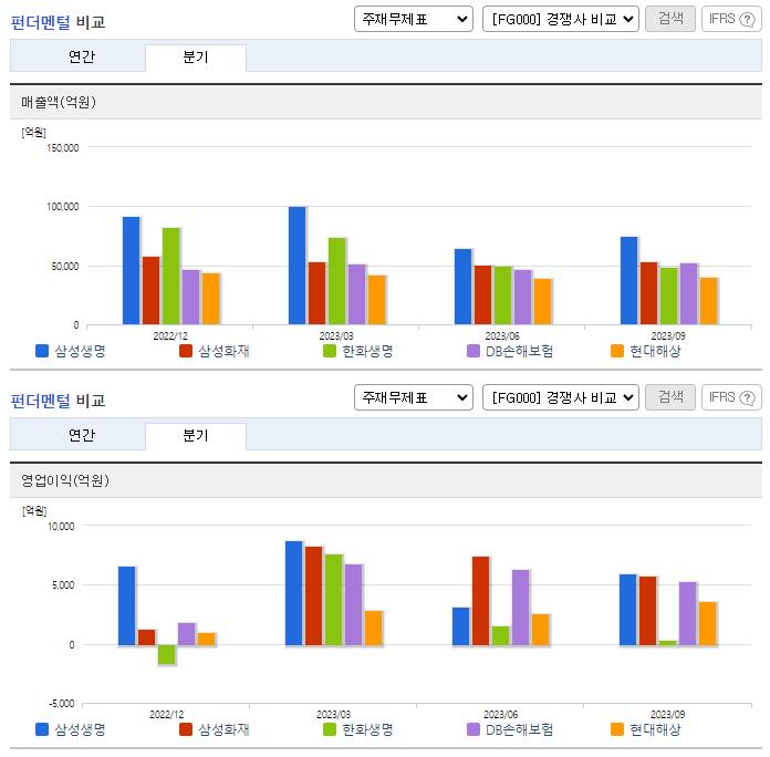 삼성생명_업종분석