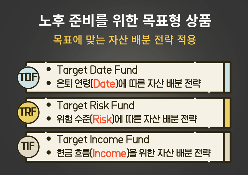 노후 준비를 위한 목표 지향형 투자 상품 - TDF, TRF, TIF 기본 개념