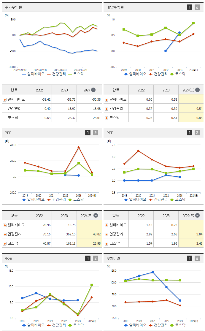 알피바이오_섹터분석
