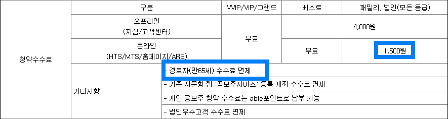 KB증권 청약수수료