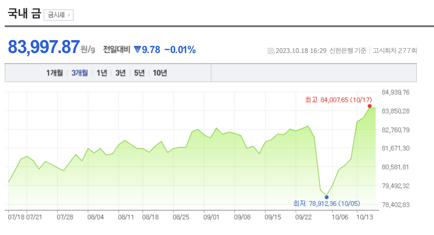 금 매입 금시세