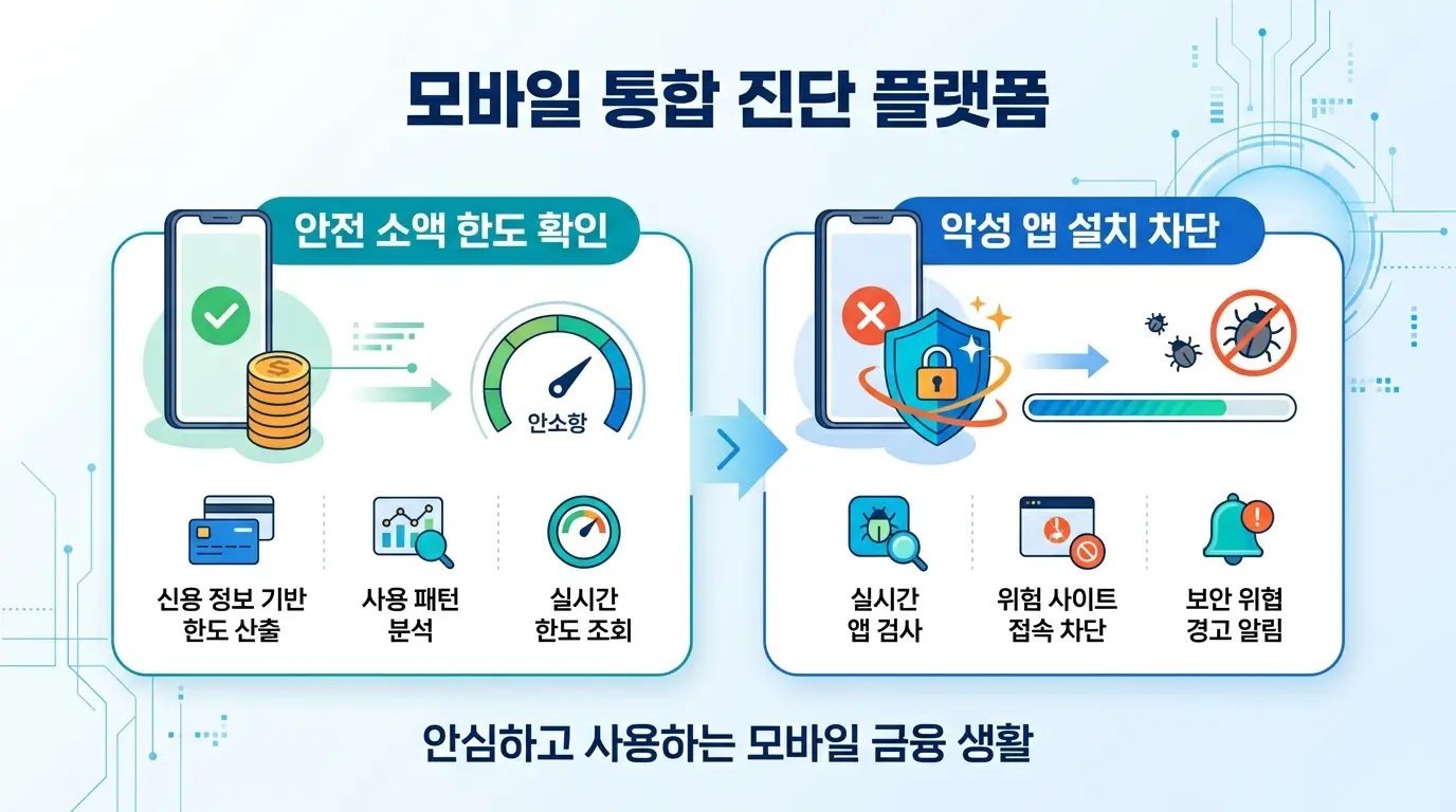 모바일 통합 진단 플랫폼 안전 소액 한도 확인 및 악성 앱 설치 차단