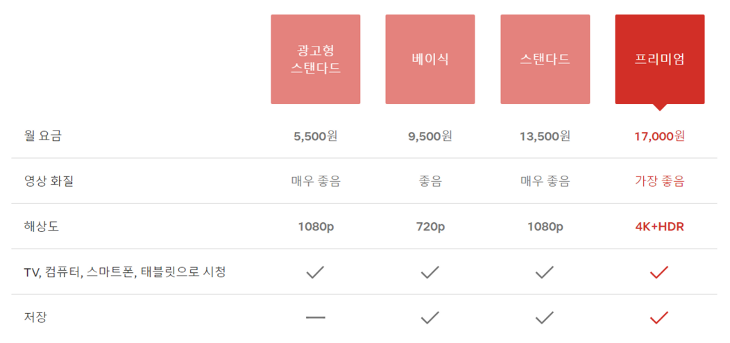 넷플릭스 요금제