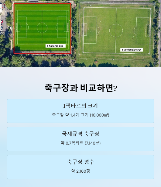 1헥타르 몇평 평수 제곱미터 환산 축구장 크기