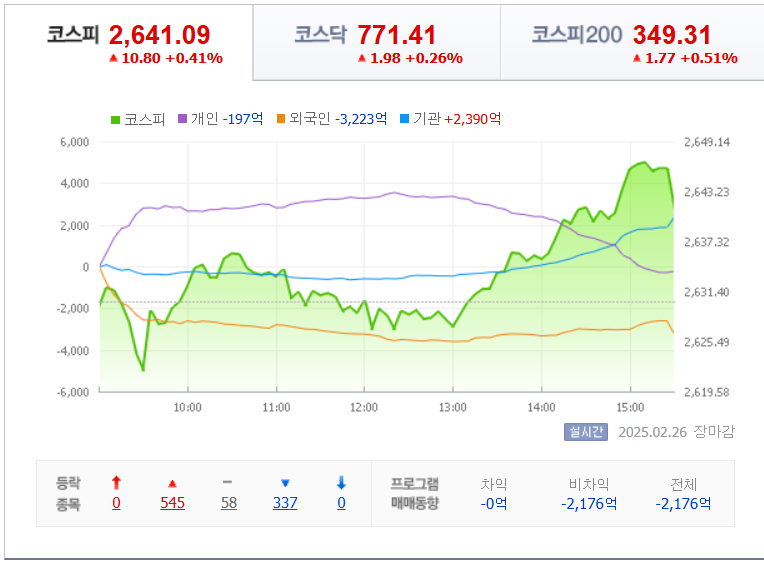 2월-26일-국내-증시마감차트-네이버자료