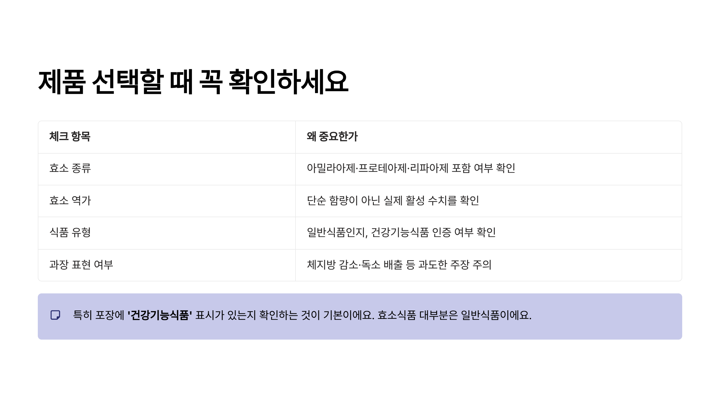 캡슐레이션효소 효능