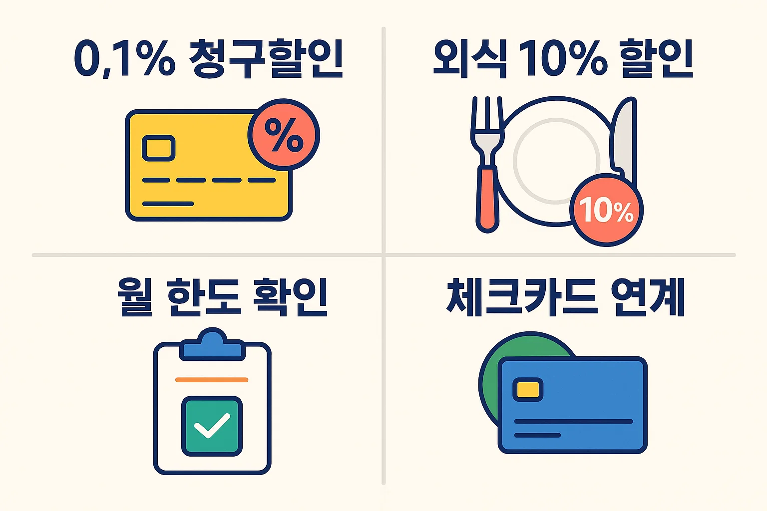 기업은행 모임통장 체크카드 혜택 인포그래픽, 0.1% 청구할인, 외식 10% 할인, 월 한도 확인과 체크카드 연계 정보 제공