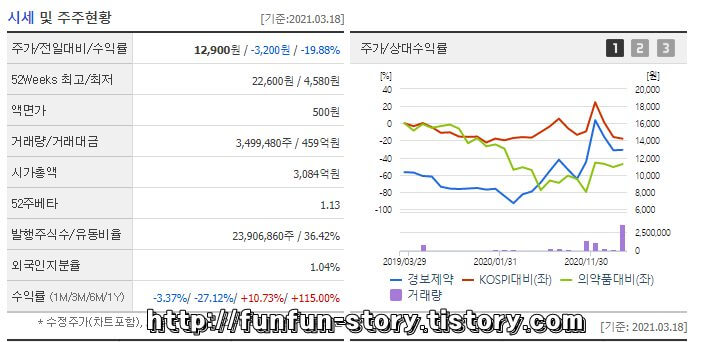 경보제약 주가전망