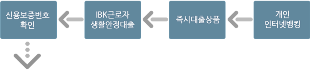근로복지공단 직업훈련생계비