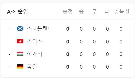 유로 2024 조편성 경기일정 중계