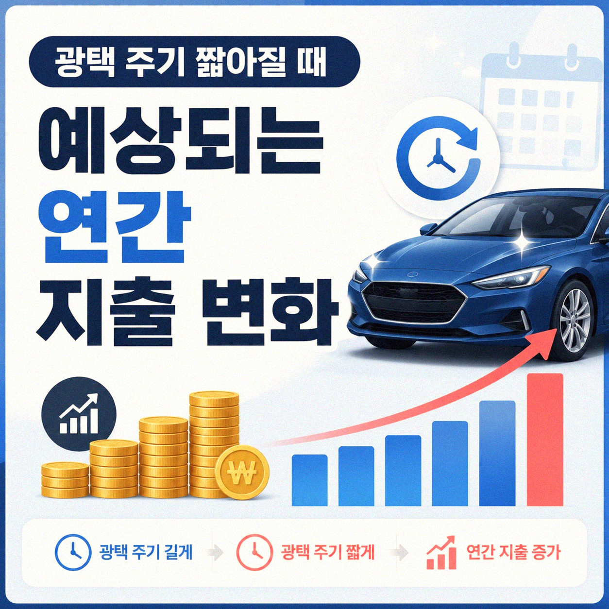 광택 시공 주기 짧게 할 때 연간 유지 비용은 어떻게 달라지나