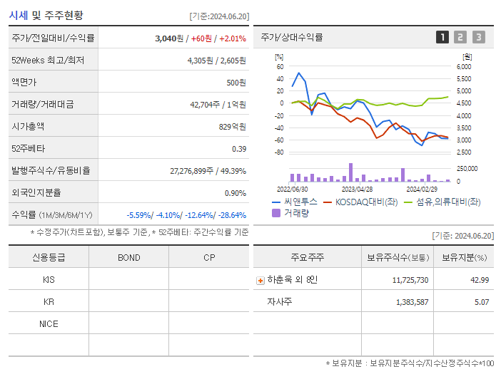씨앤투스_기업개요