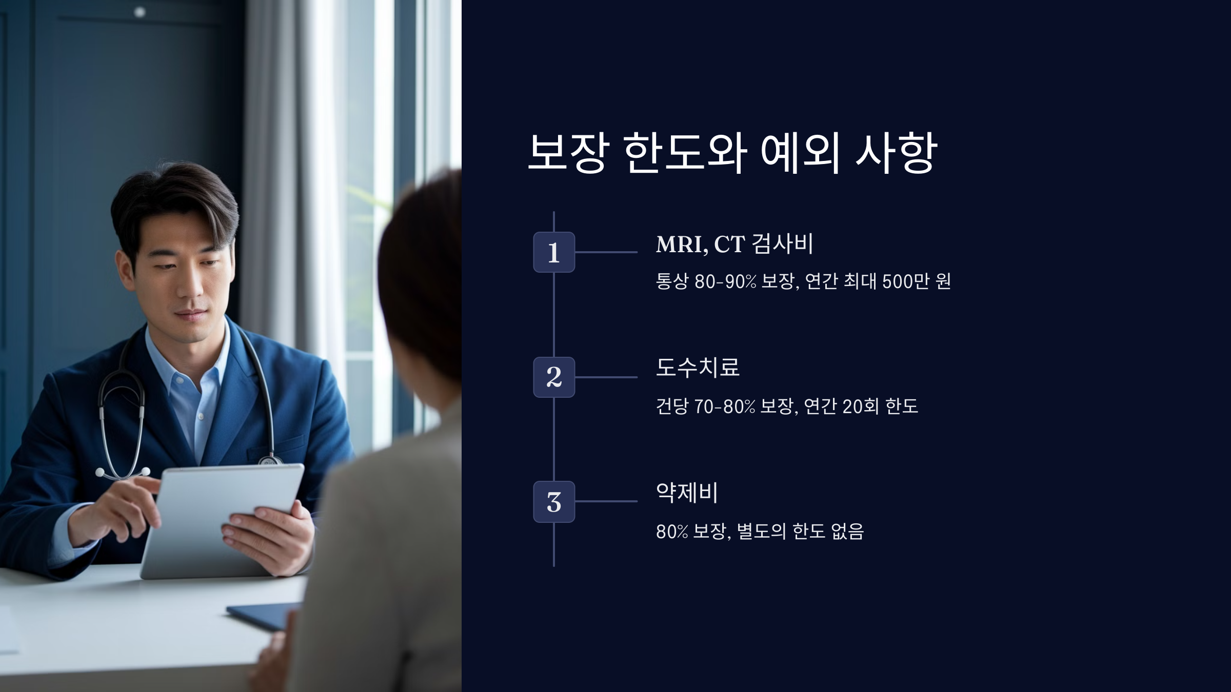 의료실비 비급여 보장