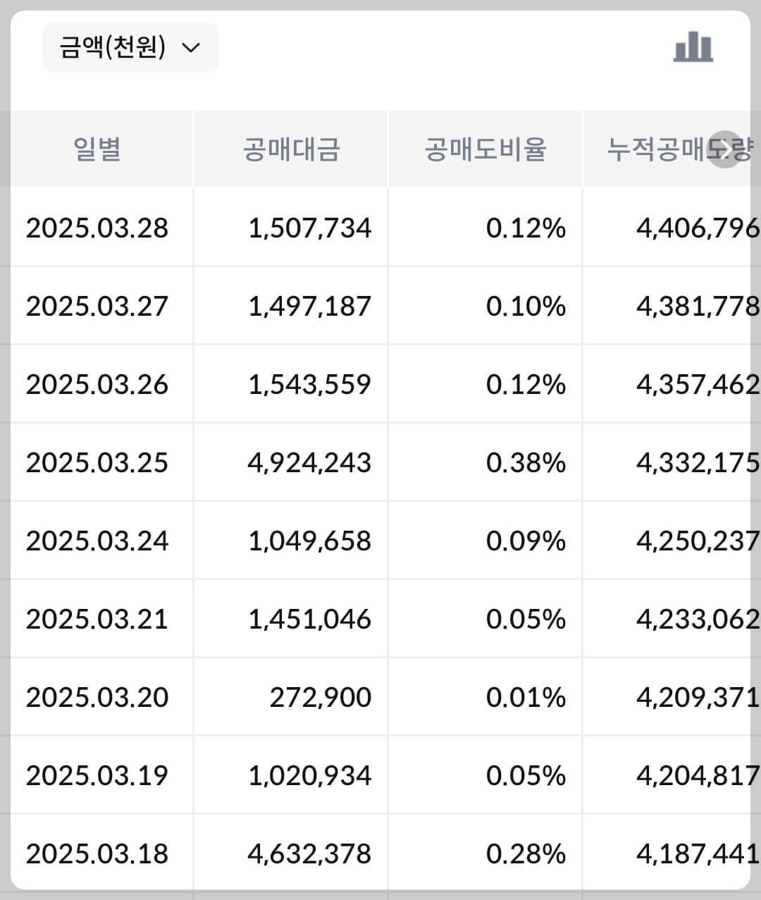 삼성전자 공매도
