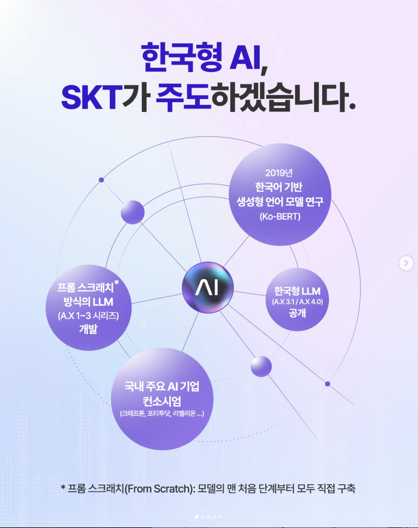 K-AI 파운데이션 SKT