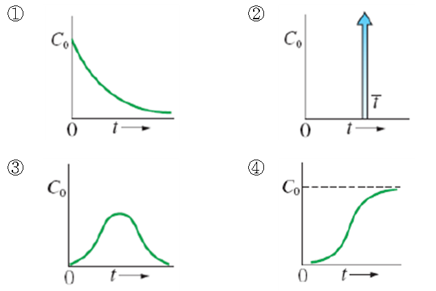 수질관리-기말-17-1-2-42-보기그림