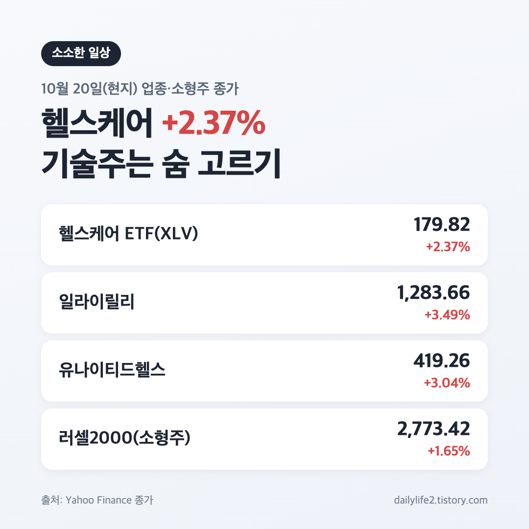 10월 20일 미국 증시 헬스케어 ETF와 일라이릴리 상승 정리