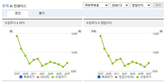 대모_컨센서스