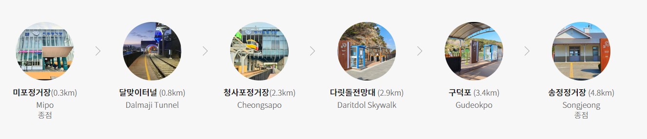 해운대블루라인파크(1)