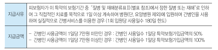 입원간병인사용특약 지급사유