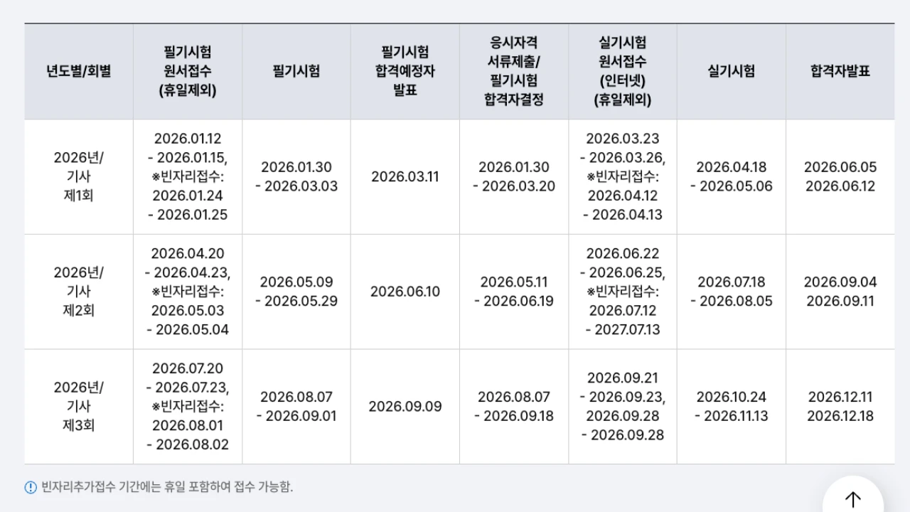 큐넷에서 2026년 전기기사 시험일정을 확인하는 화면