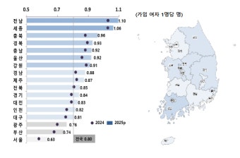 정부 육아 지원금 총정리(2026 최신)