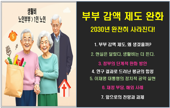 기초연금 부부 감액 제도! 2030년에 완전히 사라진다.