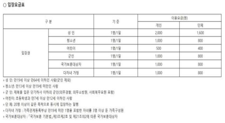 용인자연휴양림 입장 요금표가 보인다