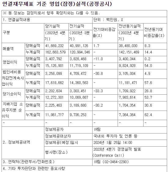 재무재표