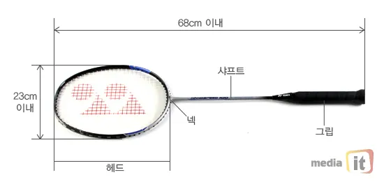 배드민턴 라켓 길이 샤프트 강도 유연성에 따른 스윙 차이_3