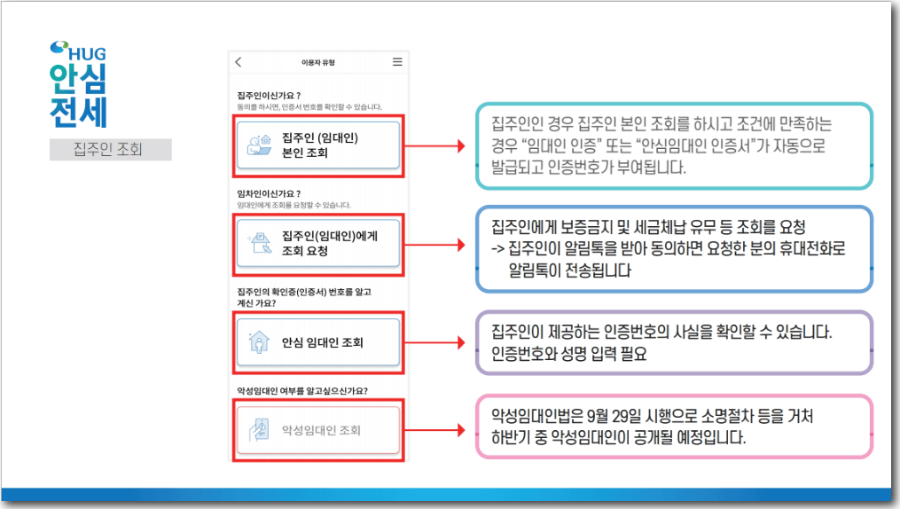 2024년 안심전세 앱(v2.0) 다운로드 및 주요 기능, 사용방법