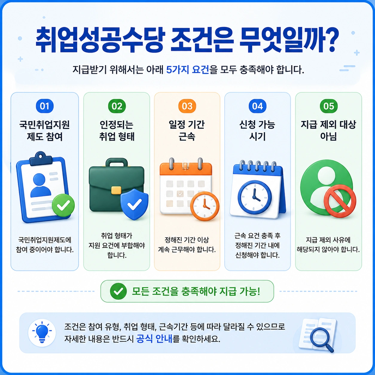 취업성공수당_본문2_조건