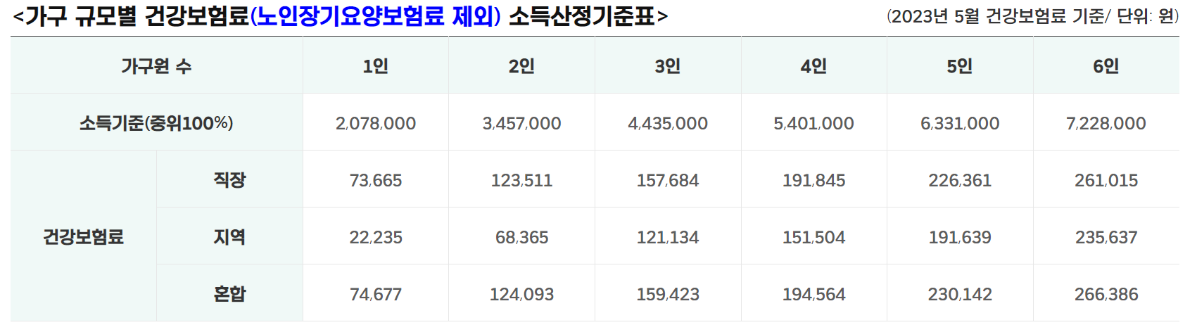 건강-보험료-이미지
