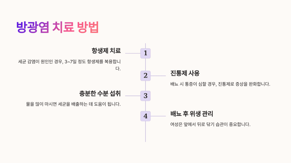 방광염 치료 방법