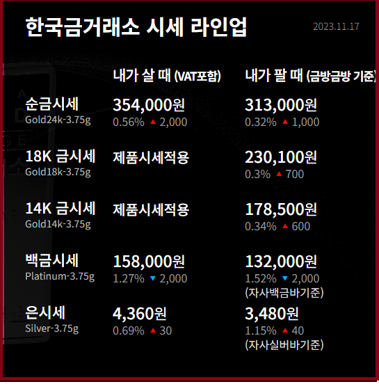 금시세 금값 확인 하는 방법