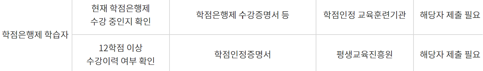 서민금융진흥원 햇살론유스