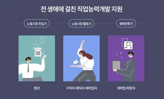 국민 내일배움카드 적용대상