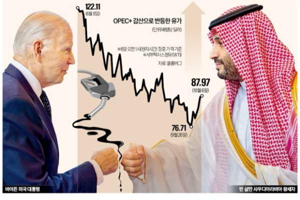 OPEC+ 감산 완화 무산? UAE 탈퇴&middot;호르무즈 봉쇄 파장 및 유가 수혜주 TOP 5
