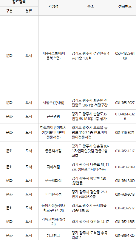 광주 문화누리카드 사용처