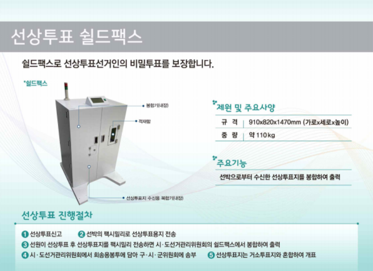 선상투표