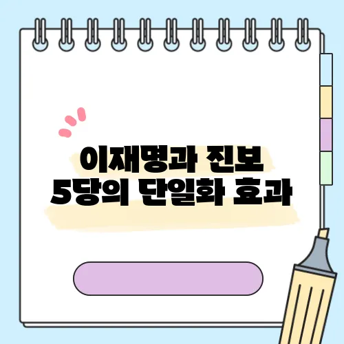 이재명과 진보 5당의 단일화 효과, 진보 표 결집 가능성은 정말 클까?