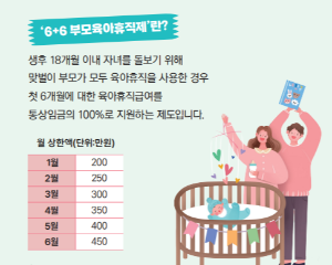 육아휴직제도