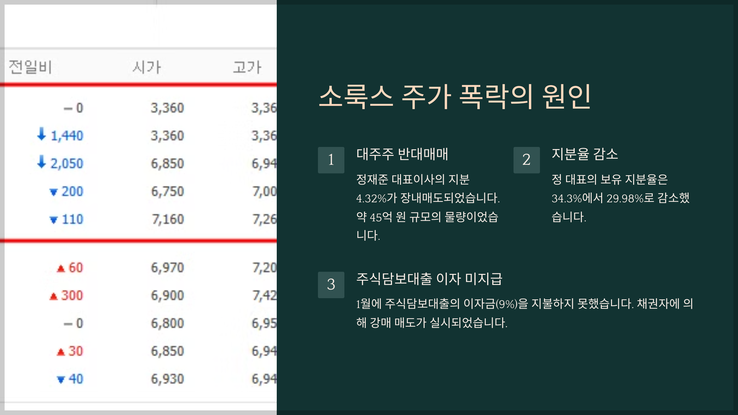 소룩스 주가 폭락의 원인
