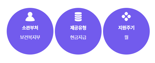 부모급여 관련사진