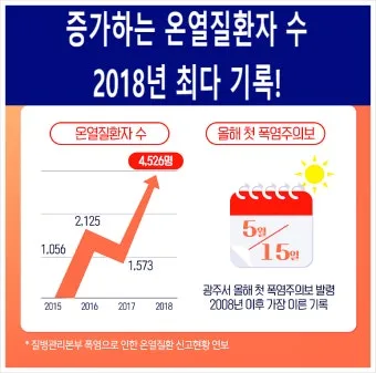 온열질환 경보 그늘 쉼터 위치 물 분무기 활용_28