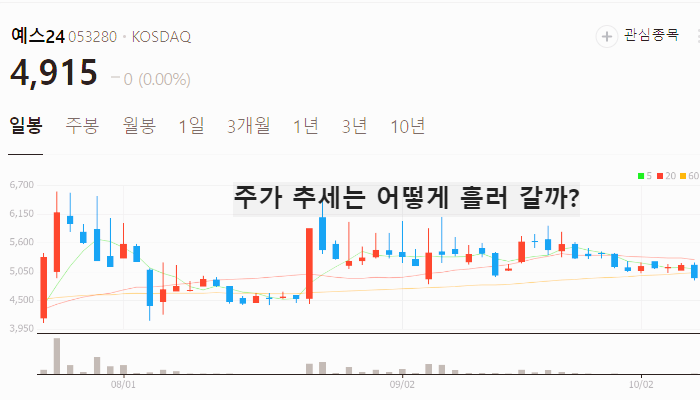 노벨문학상 관련주 대장주 테마주 수혜주 TOP5
