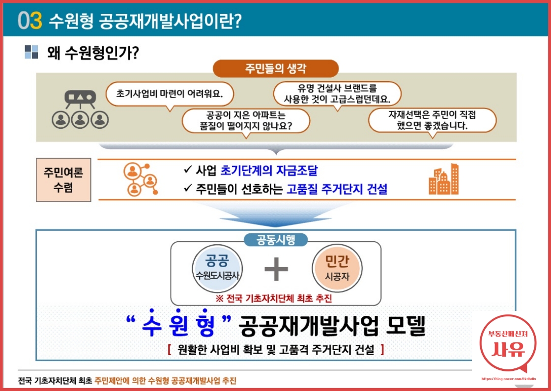 화서1구역
