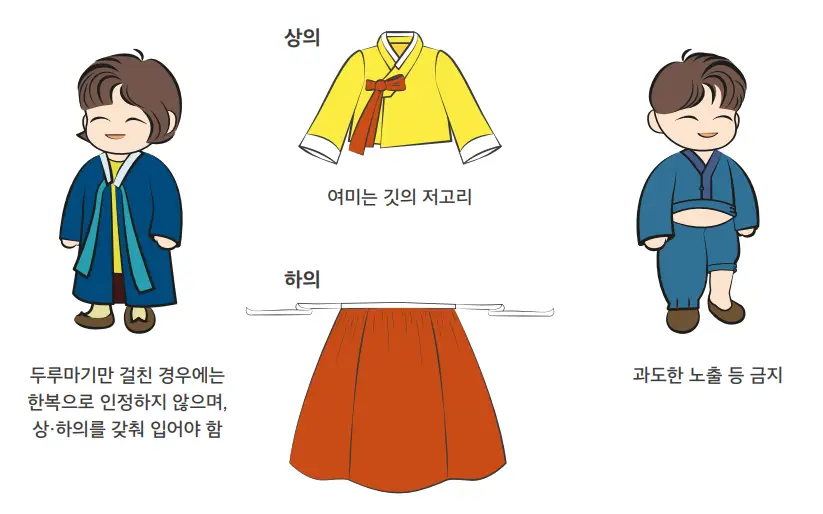 한복 가이드 그림