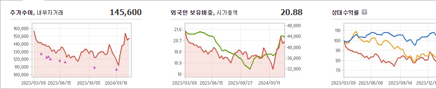 금호석유 주가 요약 및 정리 - 금호석유 주가 - 모든 영역 금호석유 주가 요약 및 정리 - 금호석유 주가 - 모든 영역