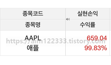 AIM의 애플 주식 5년 보유 후 수익률 MTS 캡쳐